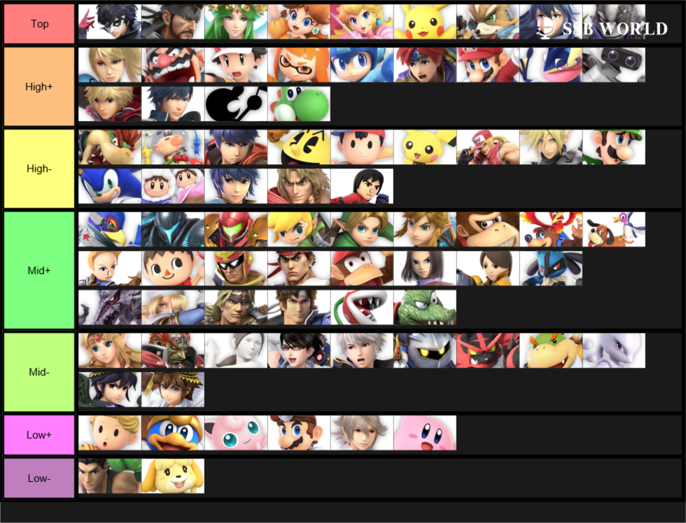 End of the year tier list
