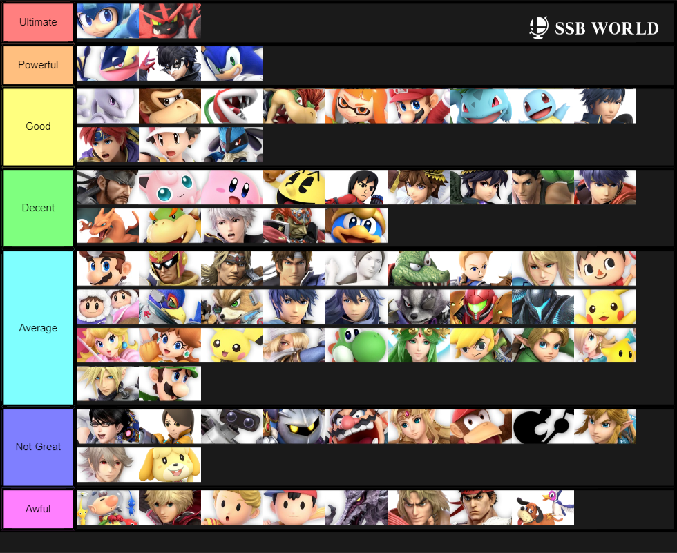 Characters who I am decent at