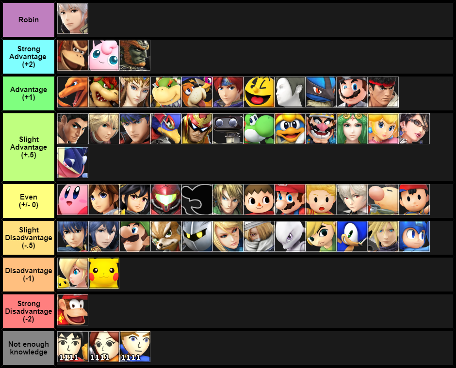 my matchup chart based on personal experience and knowledge