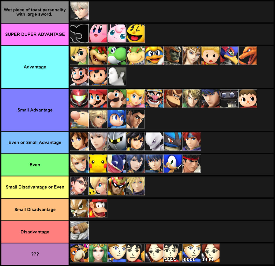 Bayonetta Guide: Matchup Chart and Combos