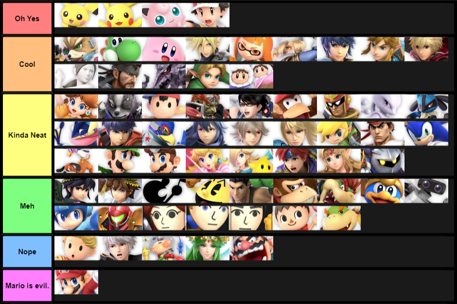 List of Characters that I