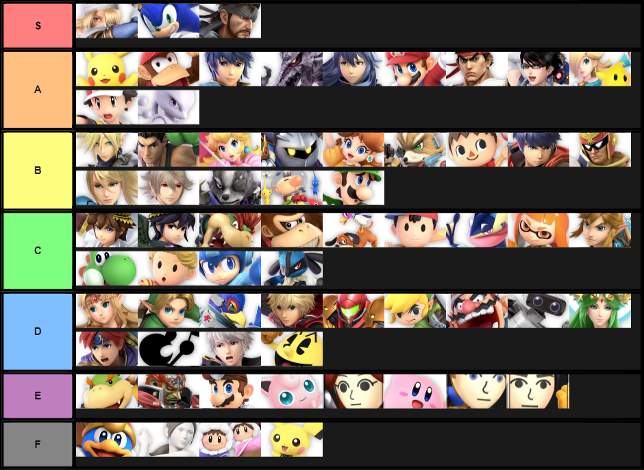 Way too early Ultimate tier list prediction (no order)