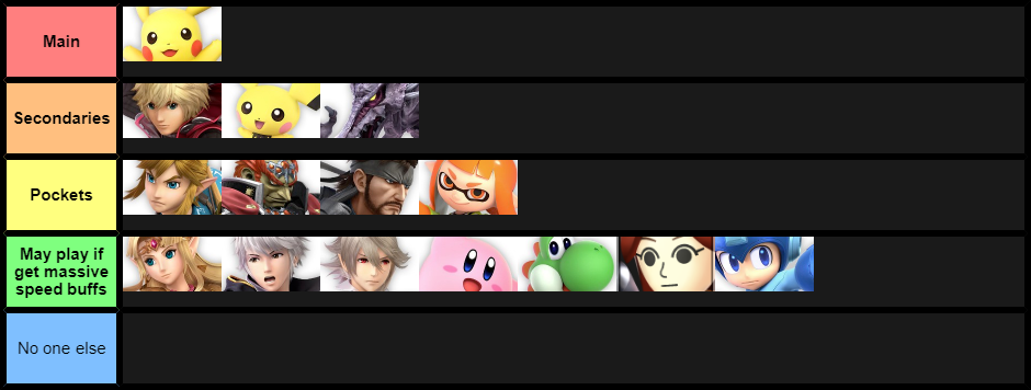 Planned Characters for Ultimate