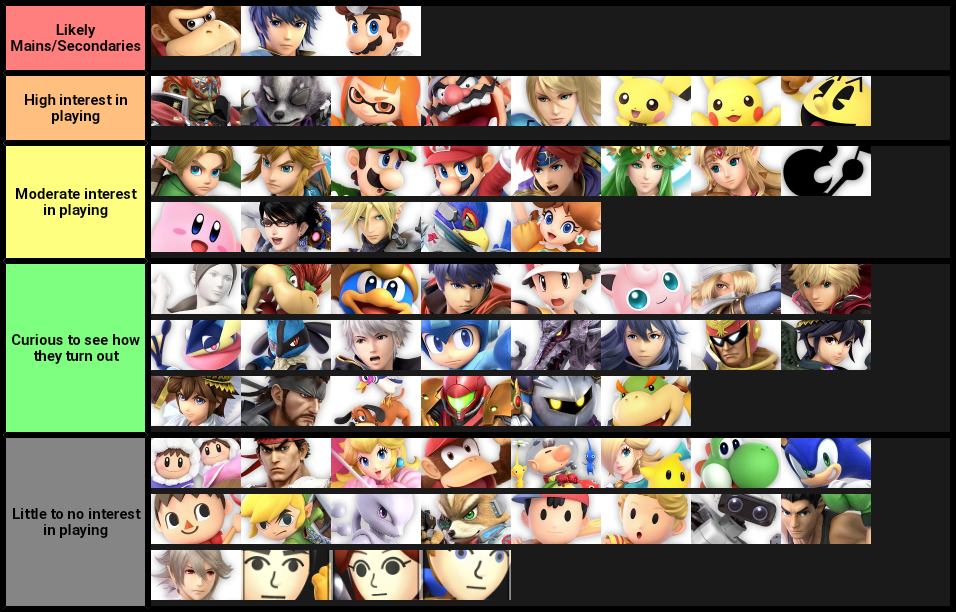 Who I might play in Ultimate based on interest