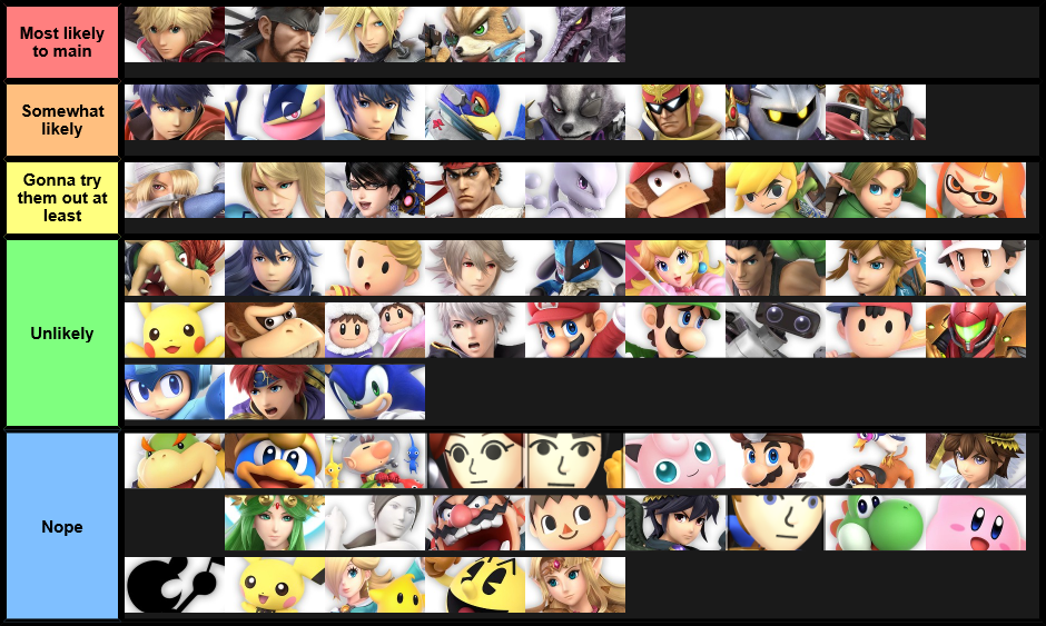 Characters for Ultimate