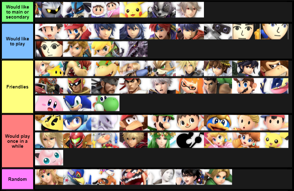 Character Interest for Ultimate 