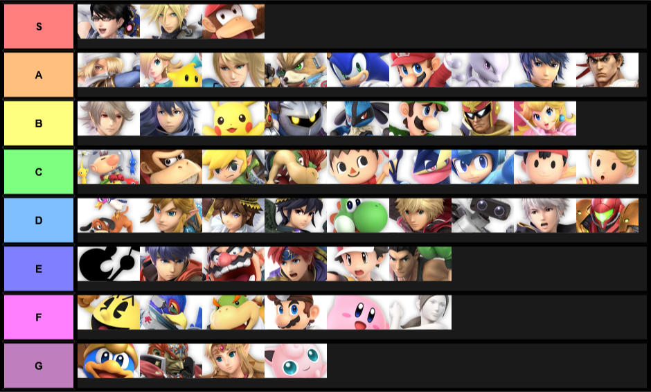 The Fourth Smash 4 Tier List Except with Ultimate Renders and Charizard is Pokémon Trainer