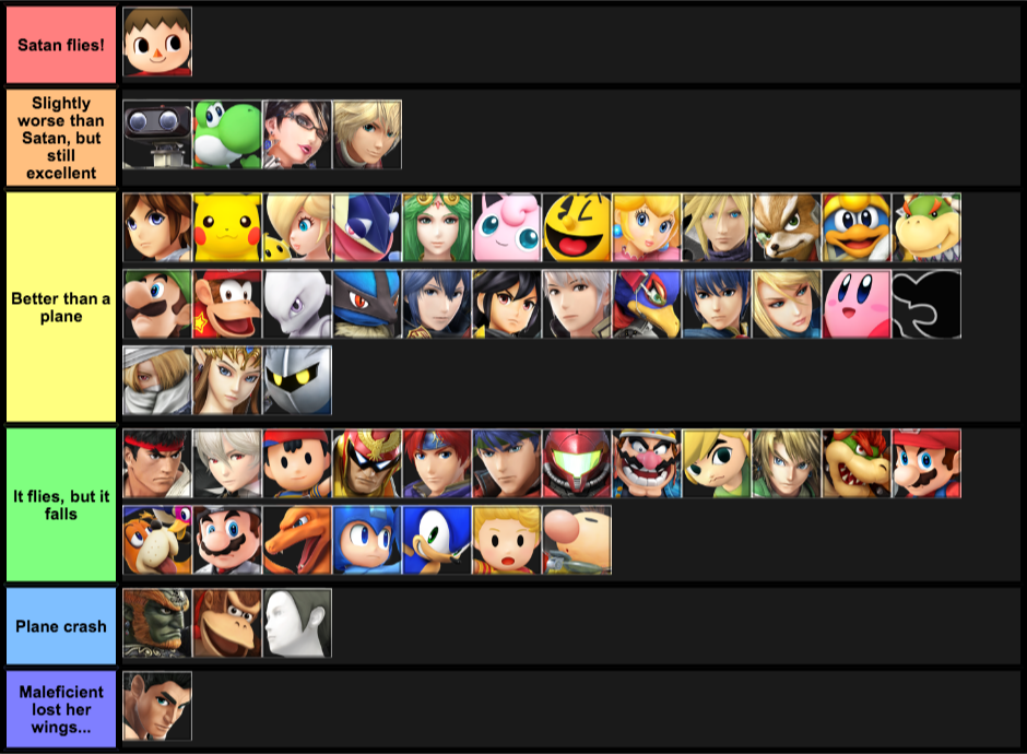 Vertical recovery tier list