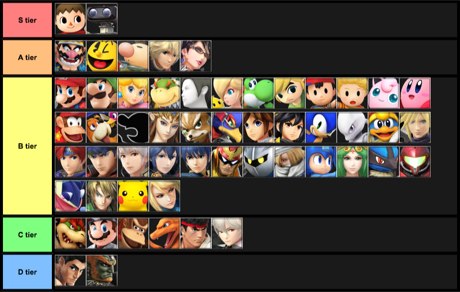 Vertical recovery tier list (FIXED)
