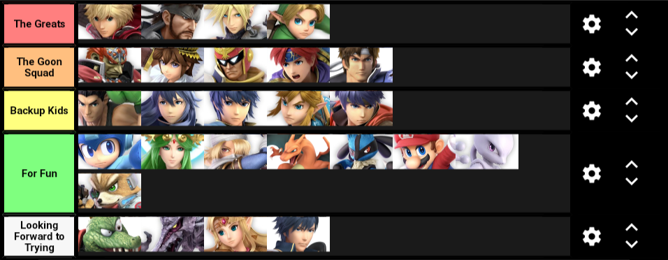 Personal Character Rankings of My Playtime