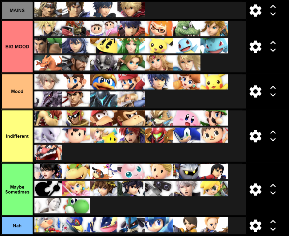 Updated current thoughts on Ultimate characters