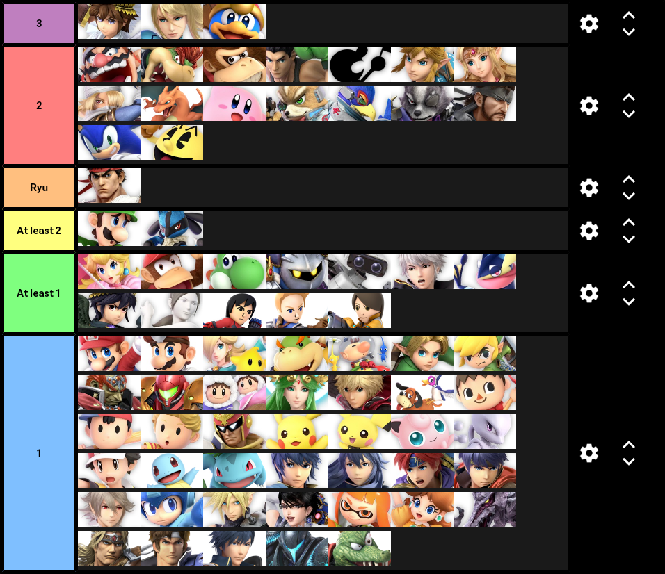 Characters ranked by number of different Final Smashes
