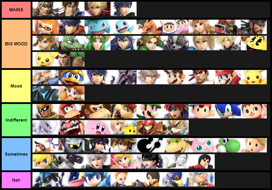 Updated current thoughts on Ultimate characters