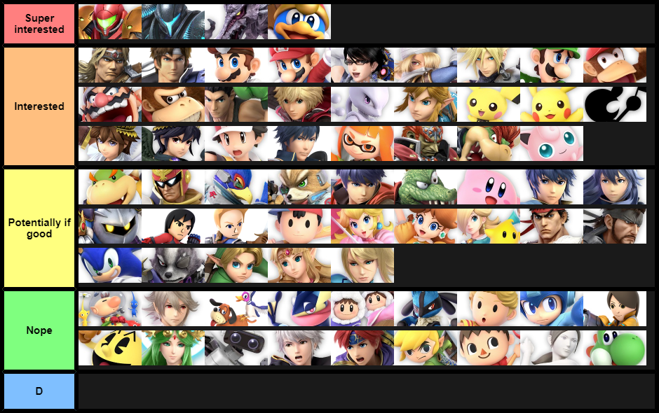 My character interest (first two tiers are ordered)