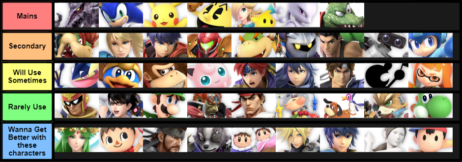 My Possible Tier List