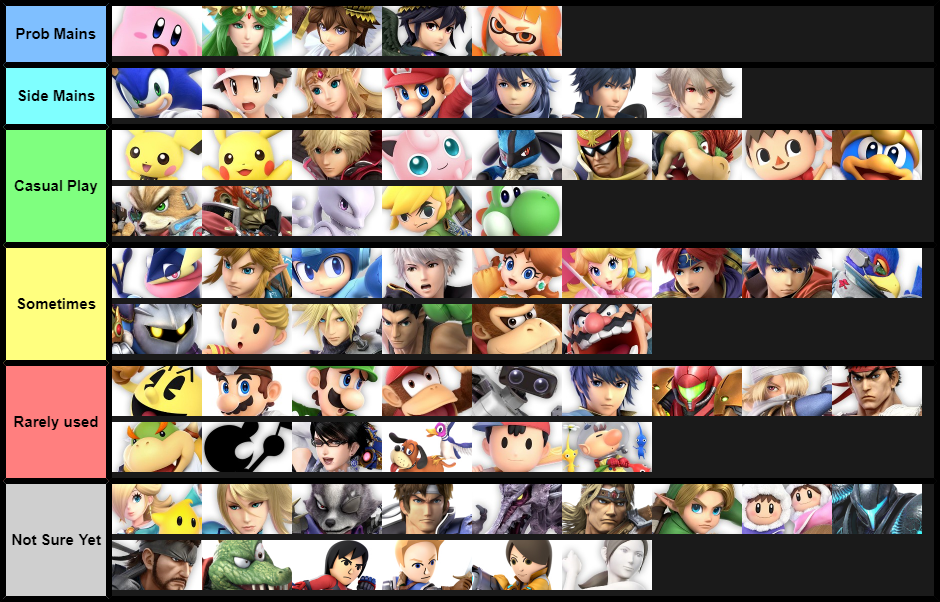 My Commonly Used Characters