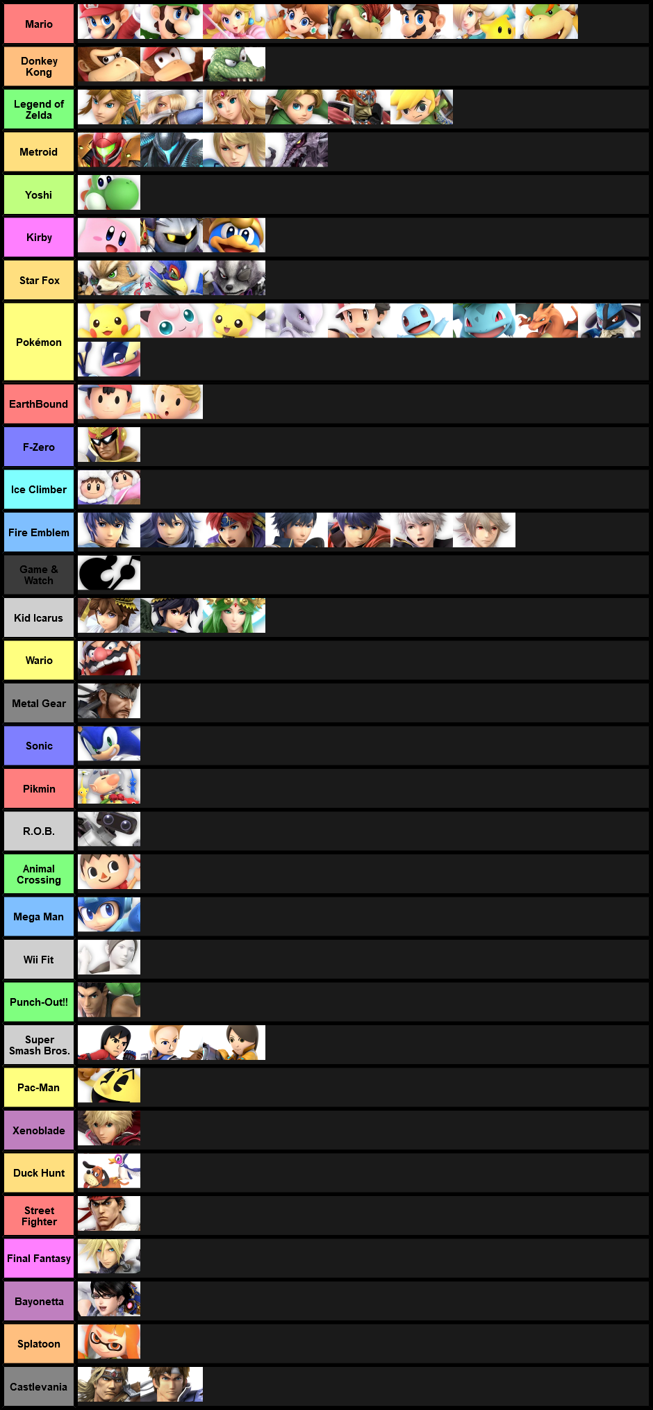 Characters by Universe Chart
