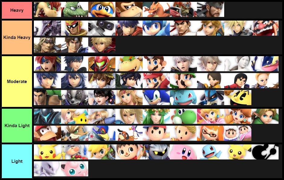 SSBU Weight predictions (based on character appearance)