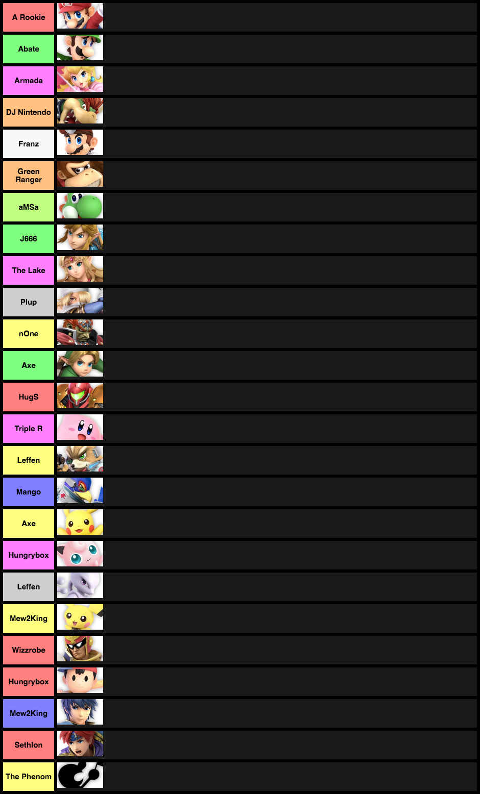 Smash Melee Best Players Of Each Character