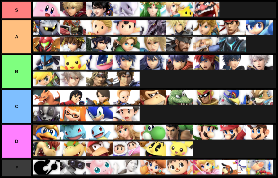 Canonically Strong Tier List Attempt