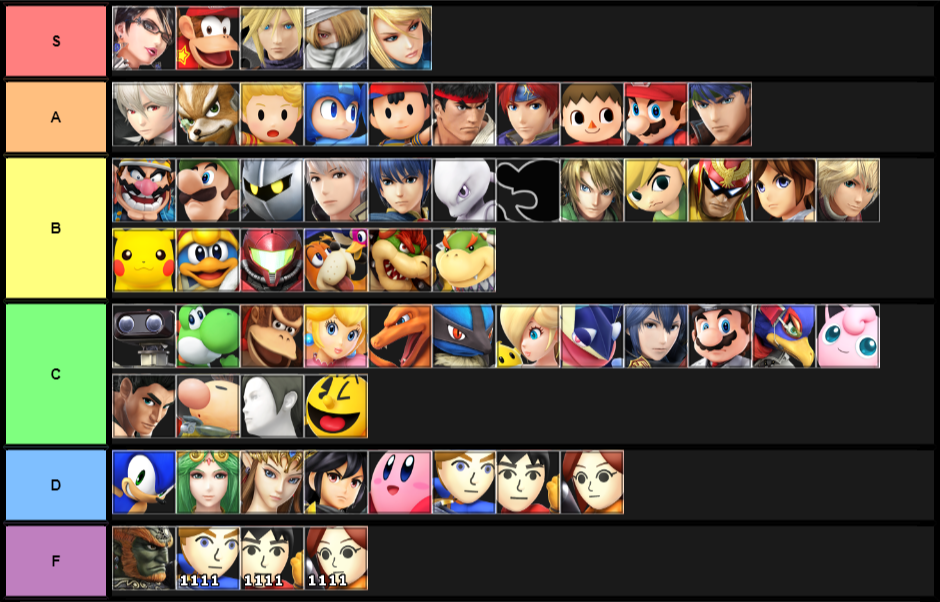 Average Smash 4 Competitive Tier List (My opinions)