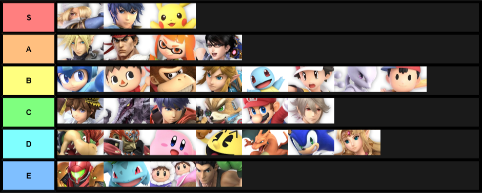 E3 Demo Tier List (My version, no particular character order inside each tier)