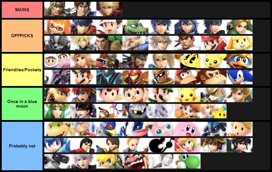 Updated current thoughts on Ultimate characters (again)