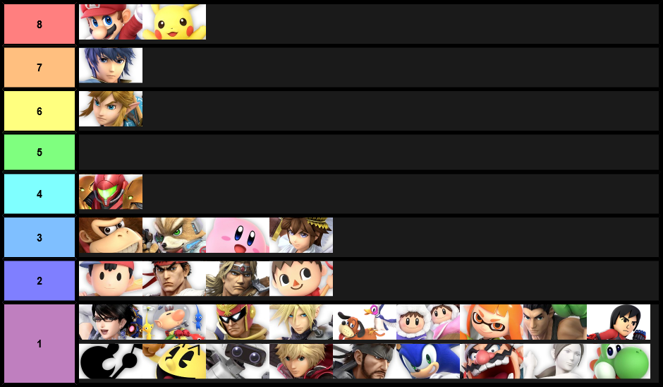 Smash Bros Series by # of Fighters