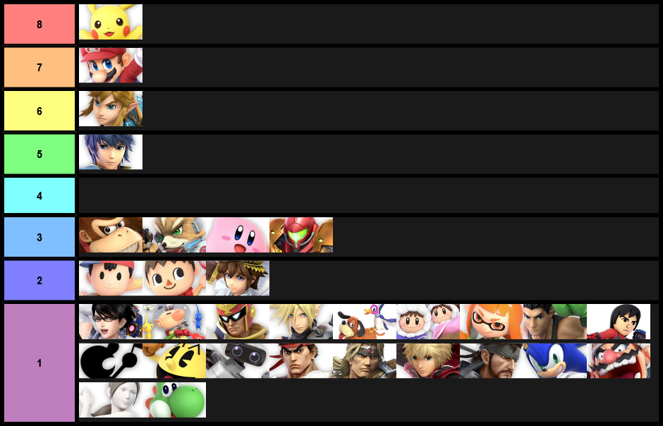 Smash Bros. by # of Fighters (Not counting Echos)