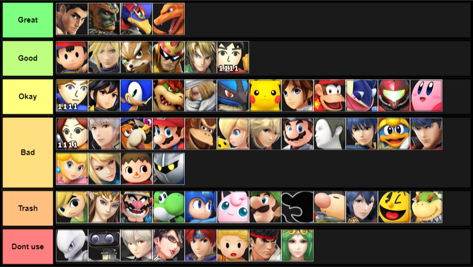Characters I am good With (I am on 3DS and i dont have the DLCs)