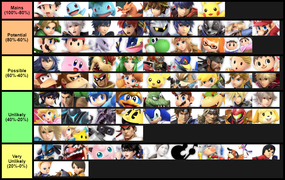 My Smash Ultimate Tier List of Characters I