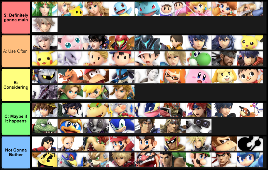 Tier list of characters I
