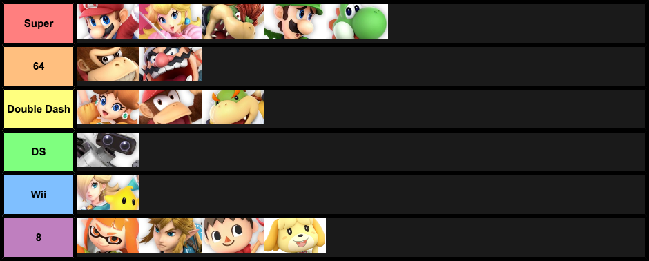 Characters who have been in Mario Kart