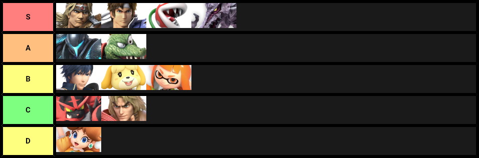 My personal newcomer tier list