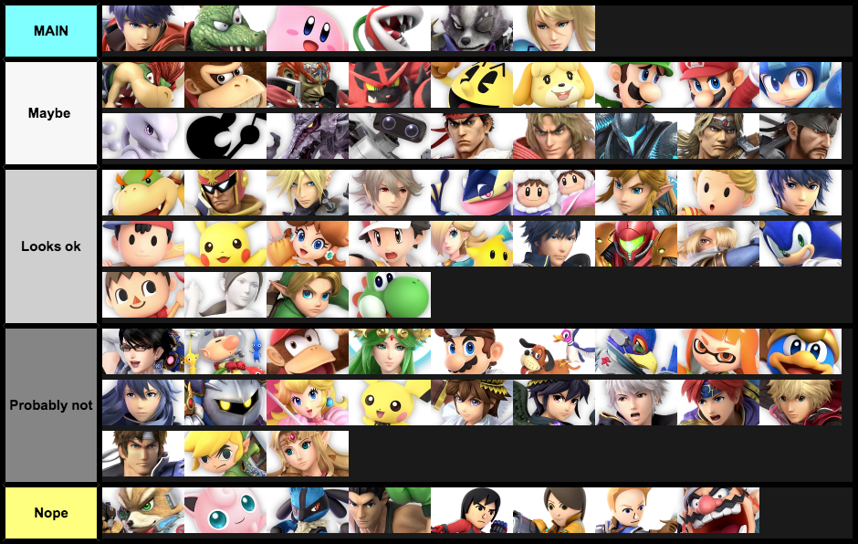 Just my personal opinion on these characters. 
