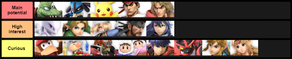Interest in characters for Smash Ultimate