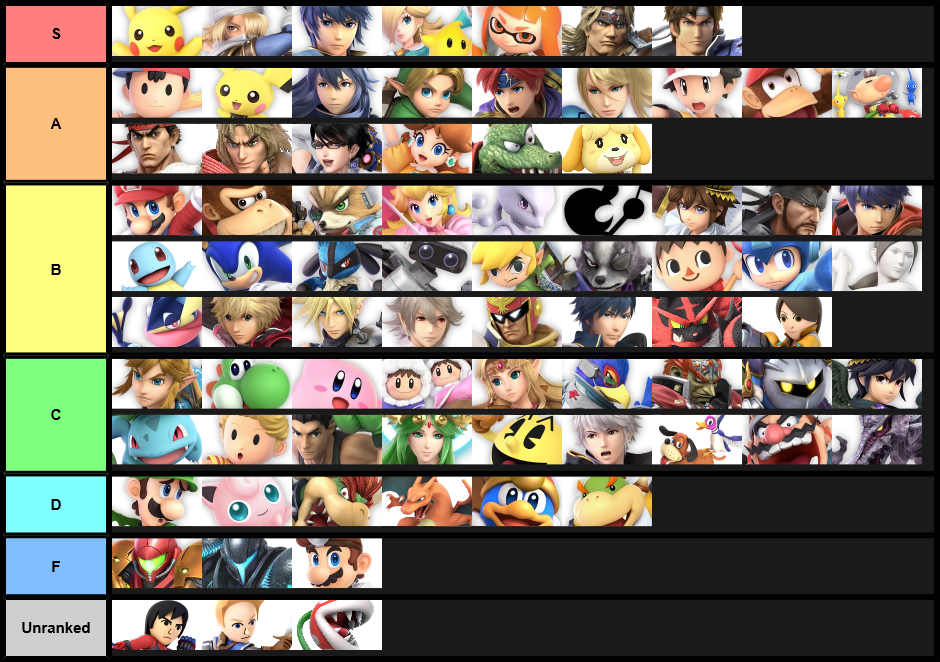 My New Full-Game Tier List (Not ordered within tiers right now, but could change in the future)