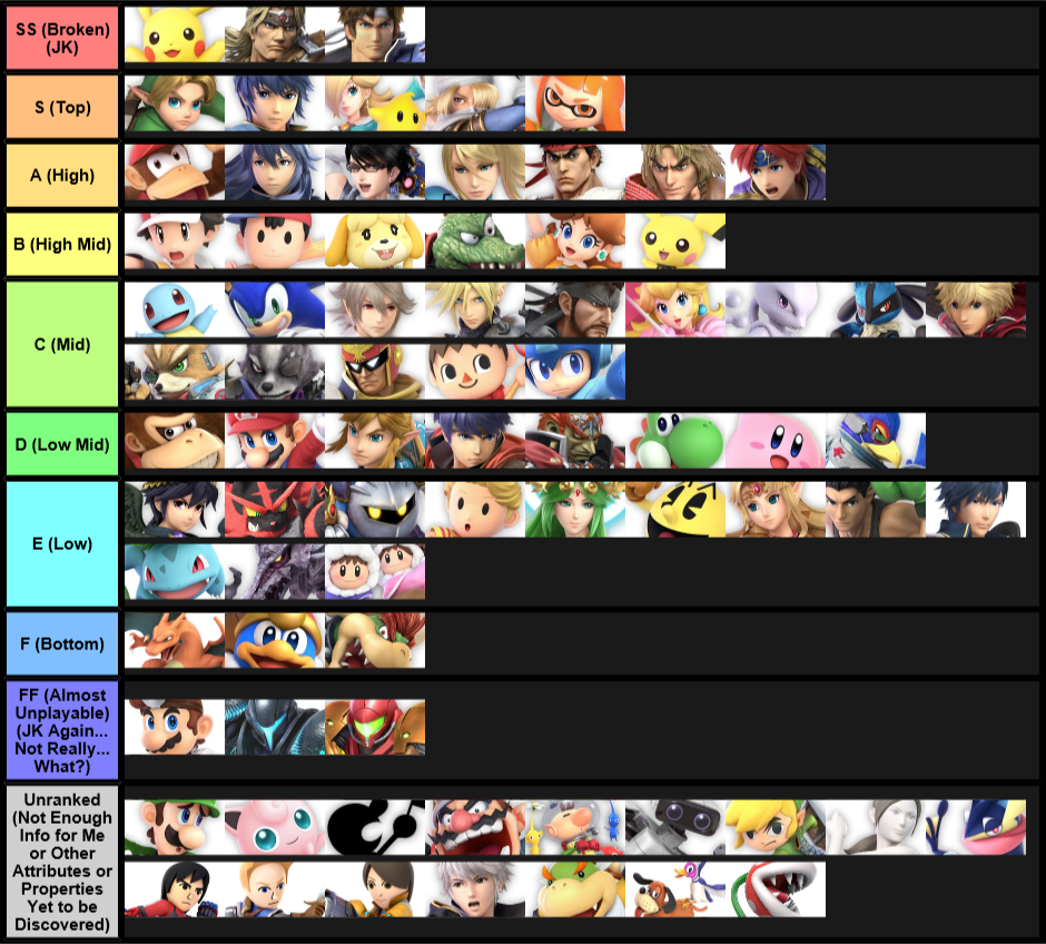 Full-Game Tier List (Still Need More Info On The Unranked Characters to Rank and Give My Best Opinionated Tier List)
