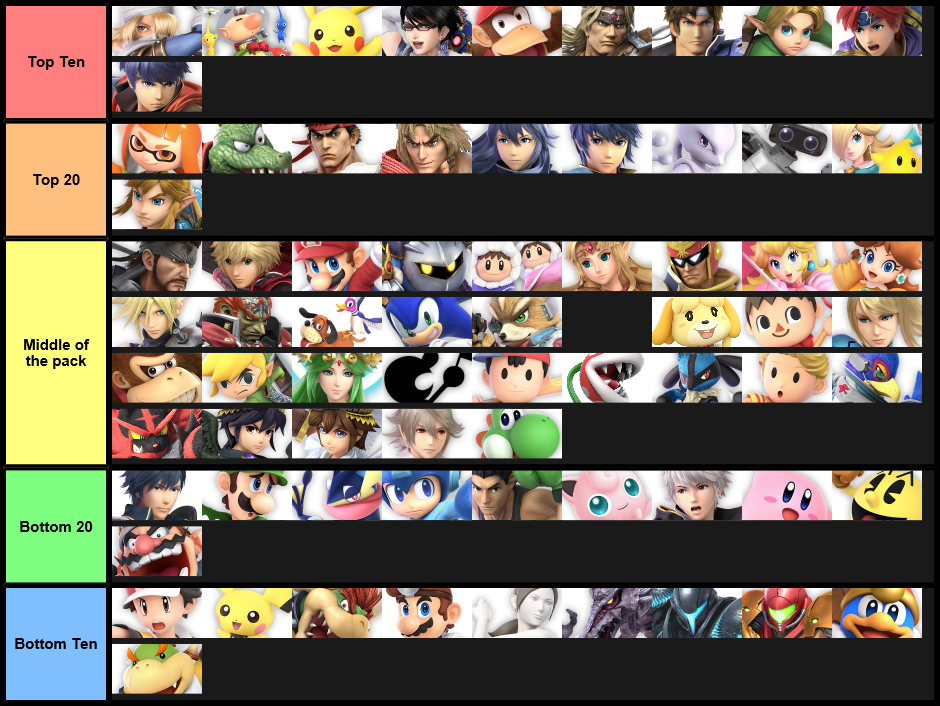 Tier List Prediction