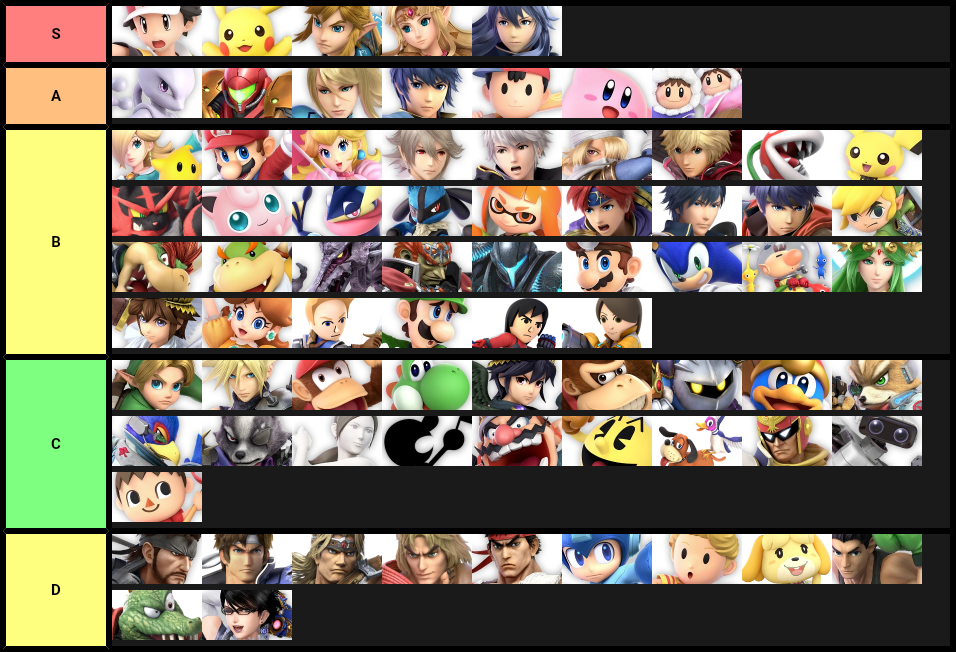 How much I like the characters excluding smash 