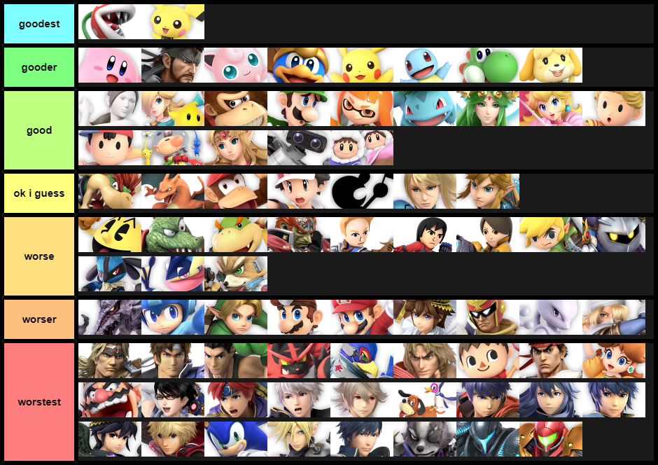 objectively correct tier list