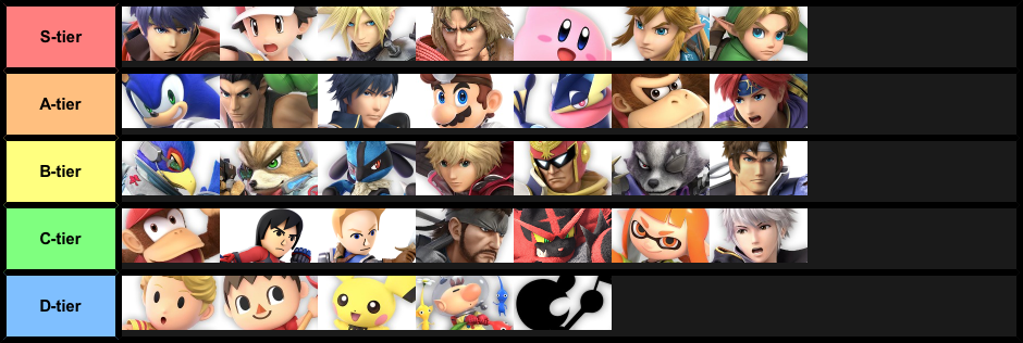 My ranked roster of characters