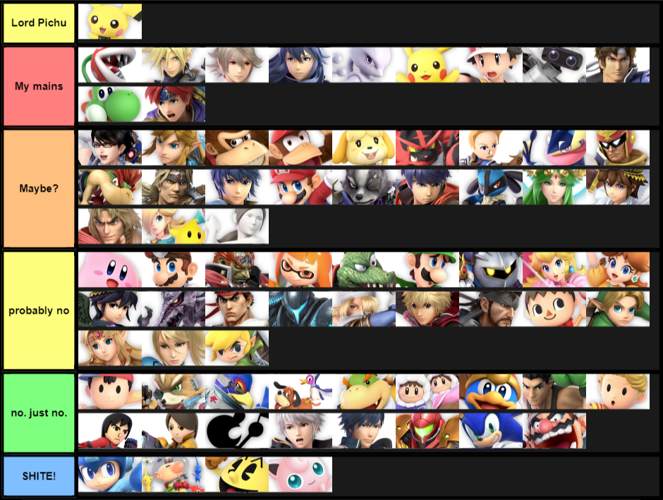 My 100% accurate tier list