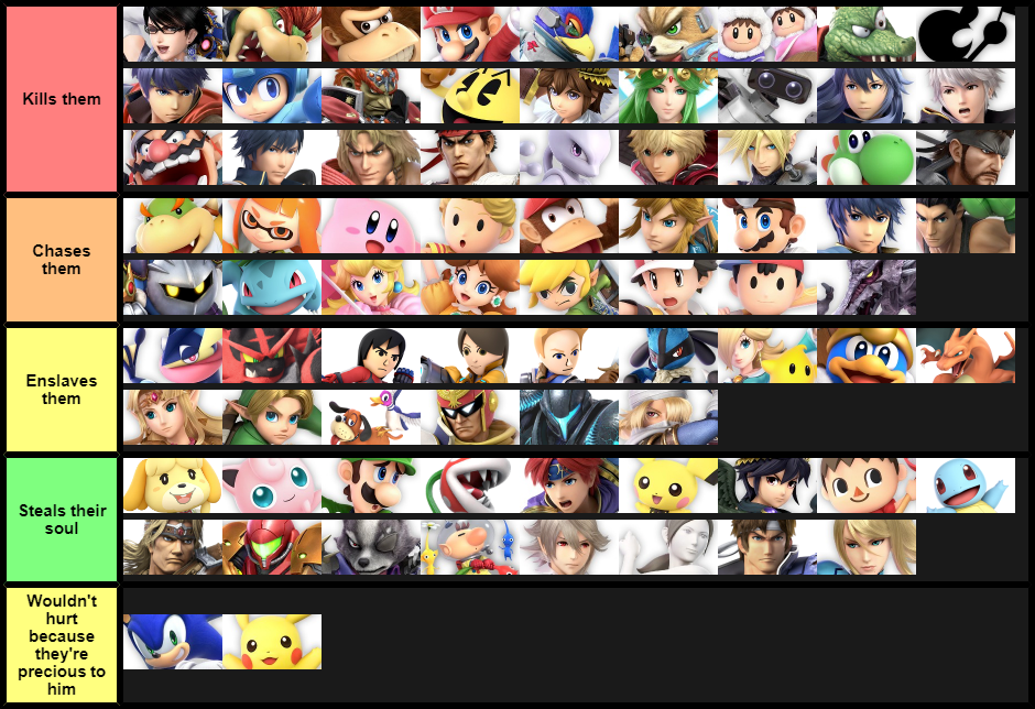 Tier list according to sonic.exe