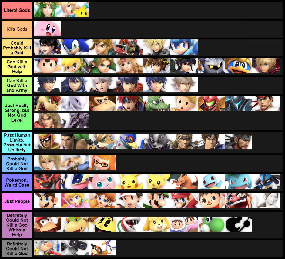 Canonical Tier List