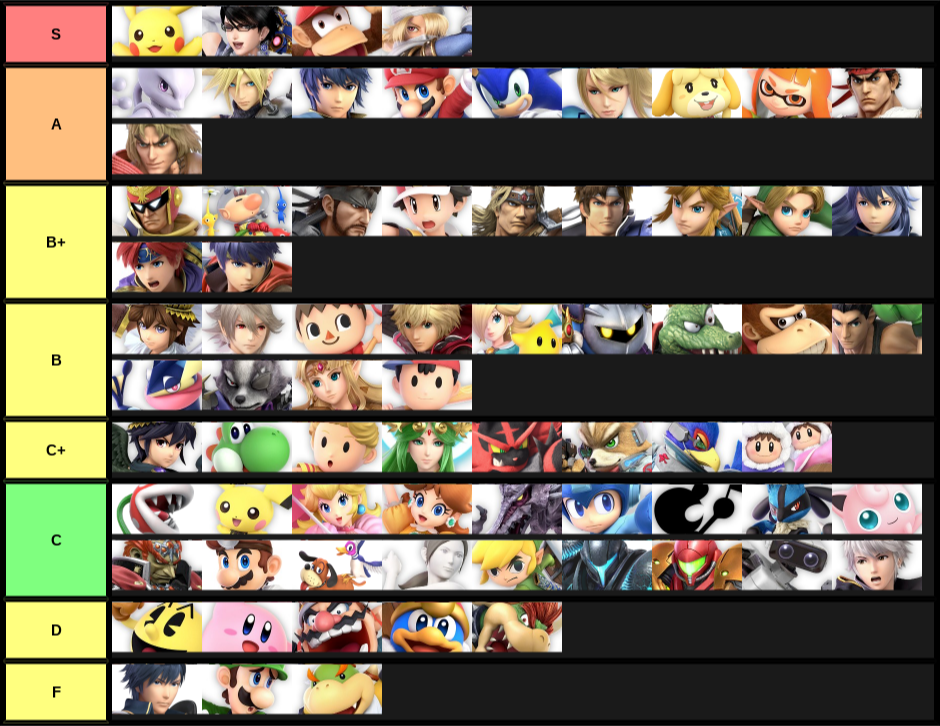 My guestimate on the tier list right before release