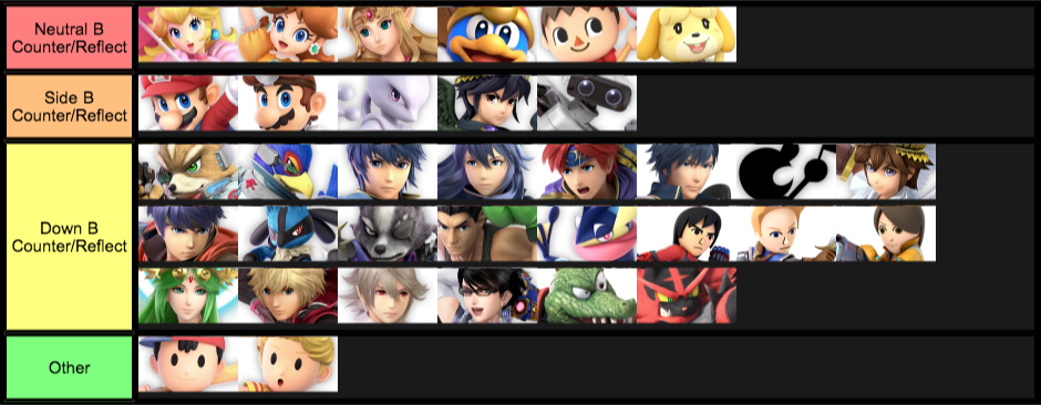 How many counters/reflects are there in Smash?