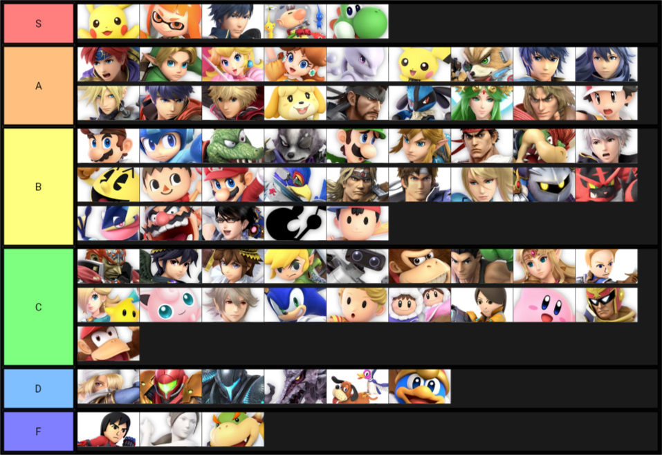 17 Days Later; Smash Ultimate Tier List, 2nd Revision