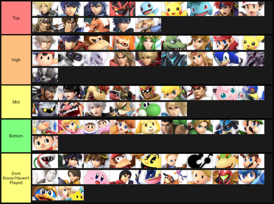 My current smash Ultimate tier list