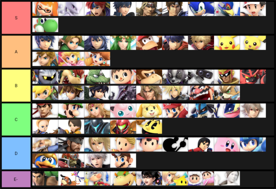 First Impressions Tier List [UPDATED]